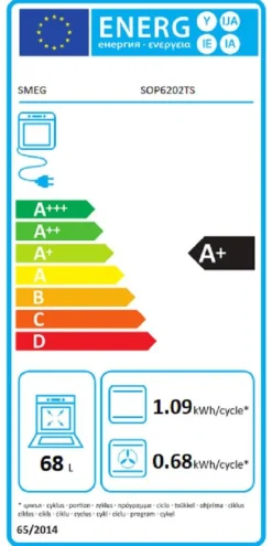 SOP6202TS med Airfry-funktion Silver 60 cm